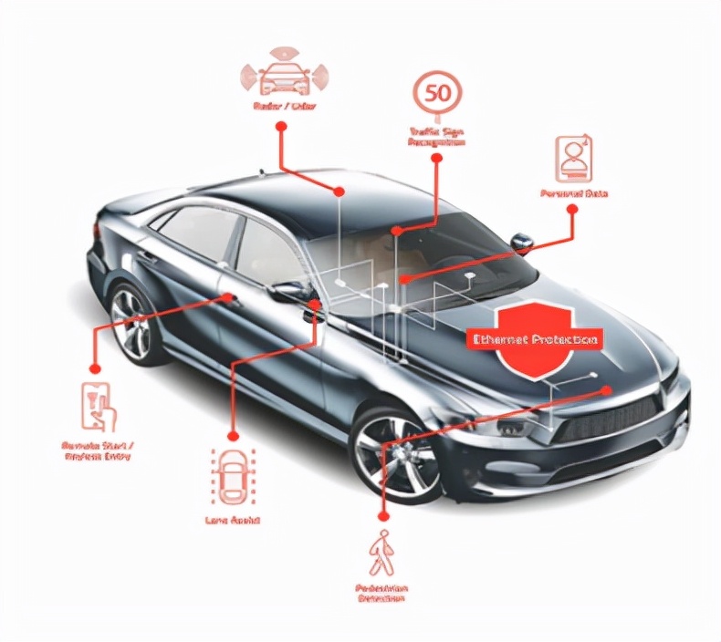 Automotive Ethernet - The Secret of 2 Wires (3) Physical Layer Physical ...