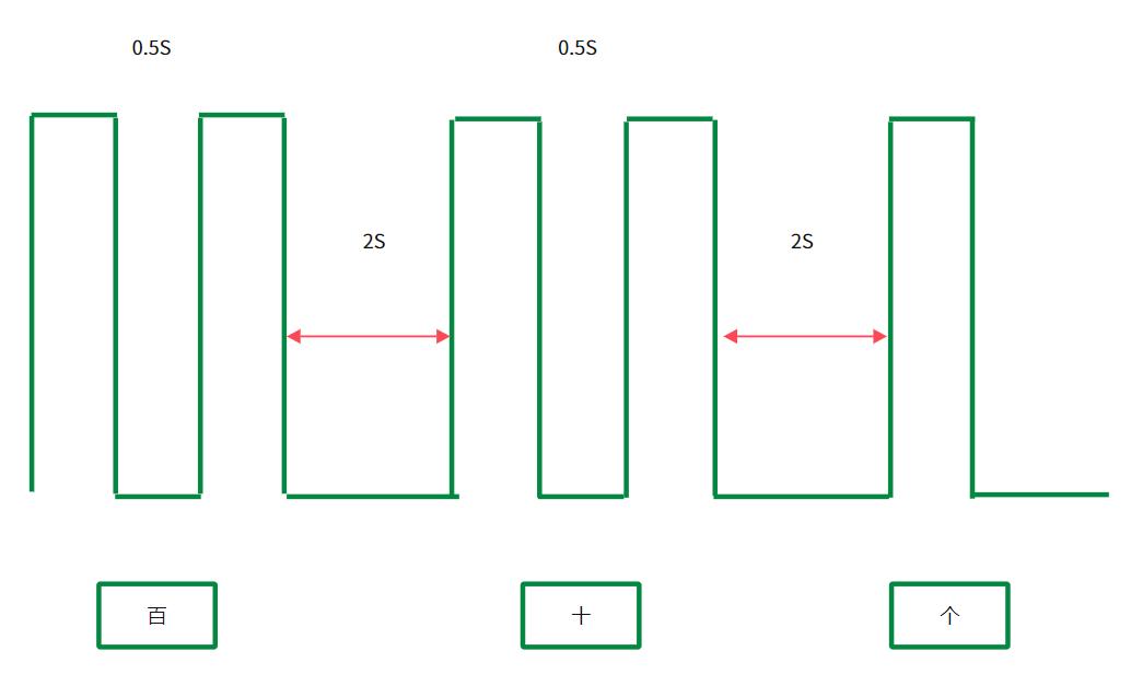 P code, flash code, SPNFMI code reading failure and switching principle!look at this iMedia