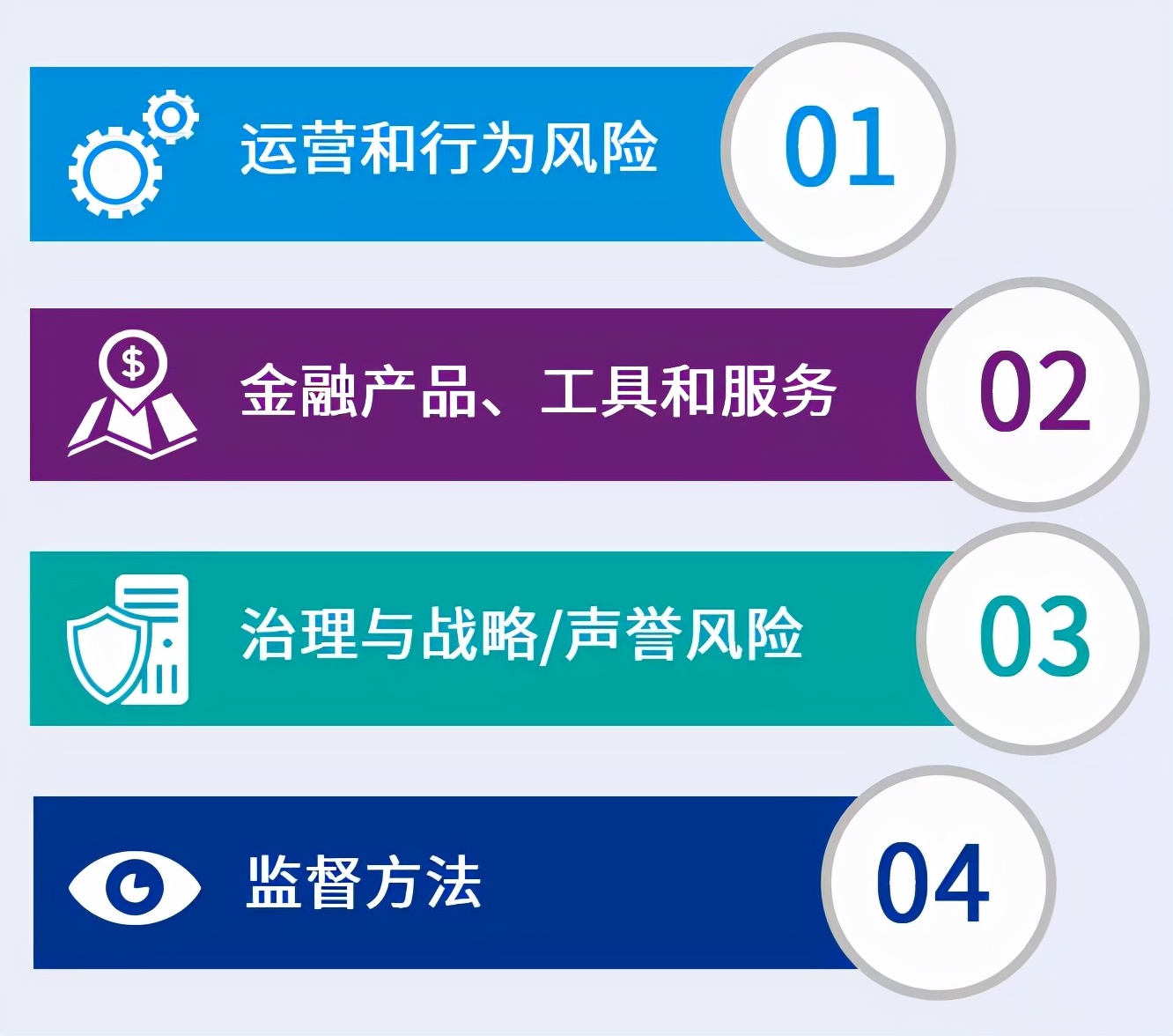 Global Financial Regulatory News Monthly (December 1December 31) iMedia