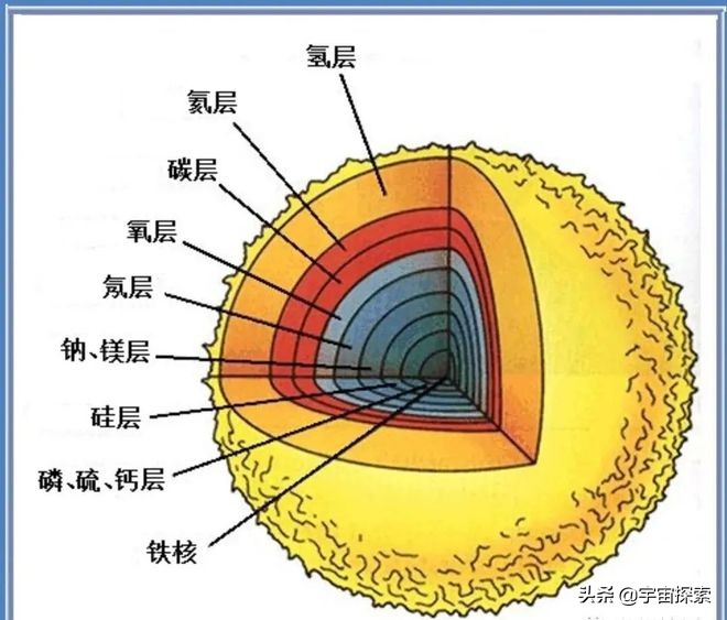 neutron-star-matter-has-been-difficult-to-explain-with-elements-so