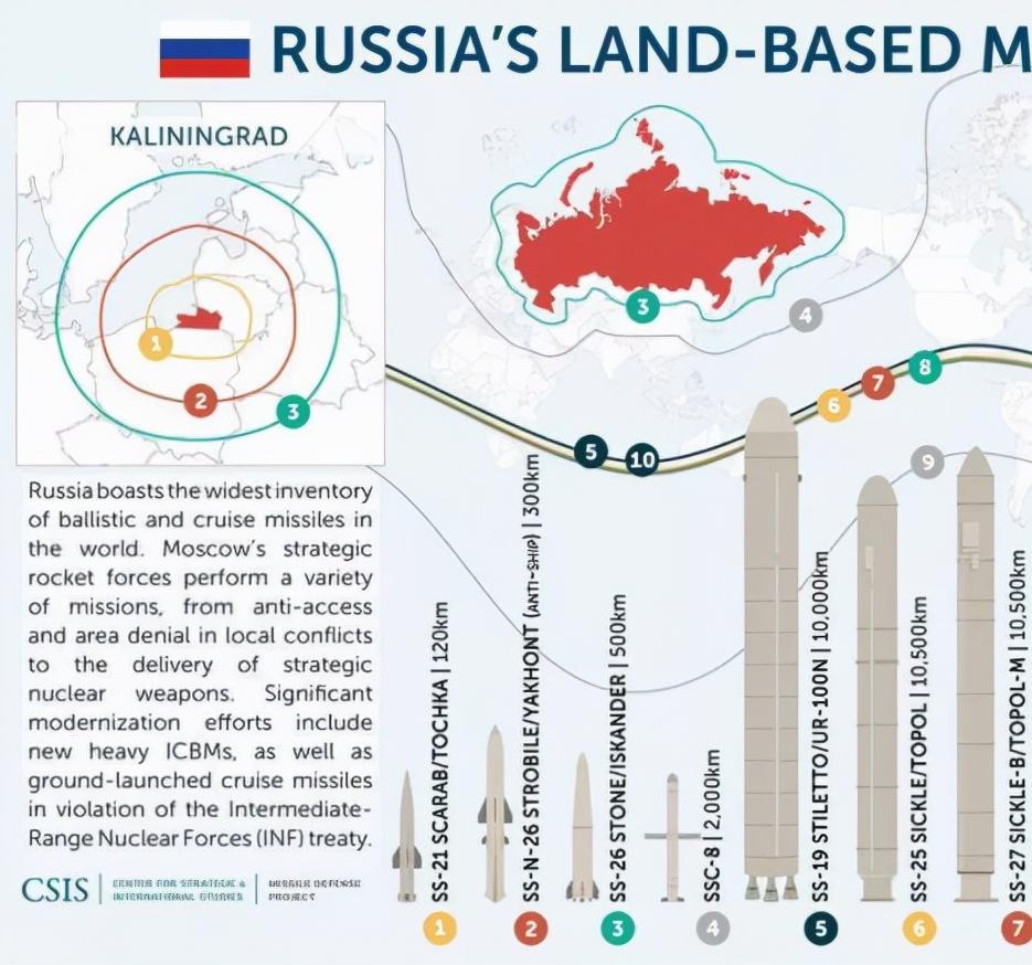 Russian equipment record - Kh101 cruise missile - iMedia