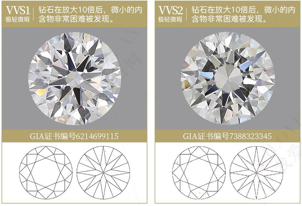 The difference between diamond clarity VS and VVS is not big iMedia