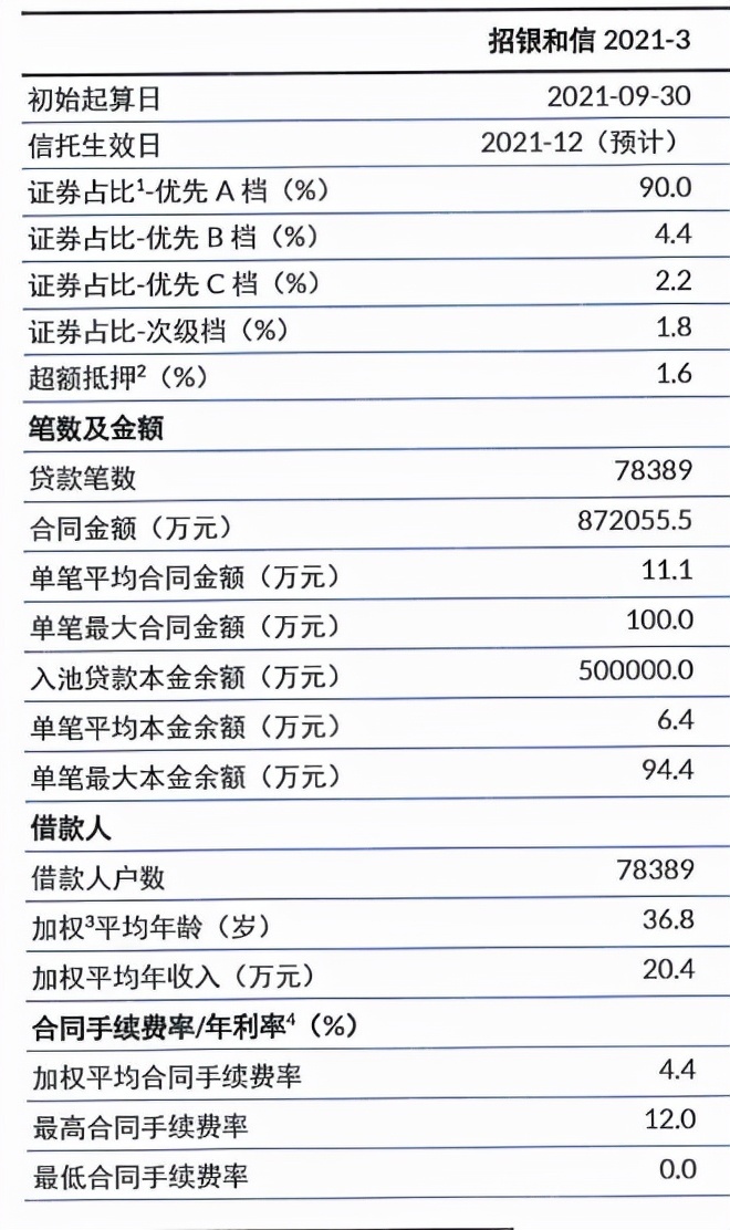 China Merchants Bank car installment play routine?Named as zero