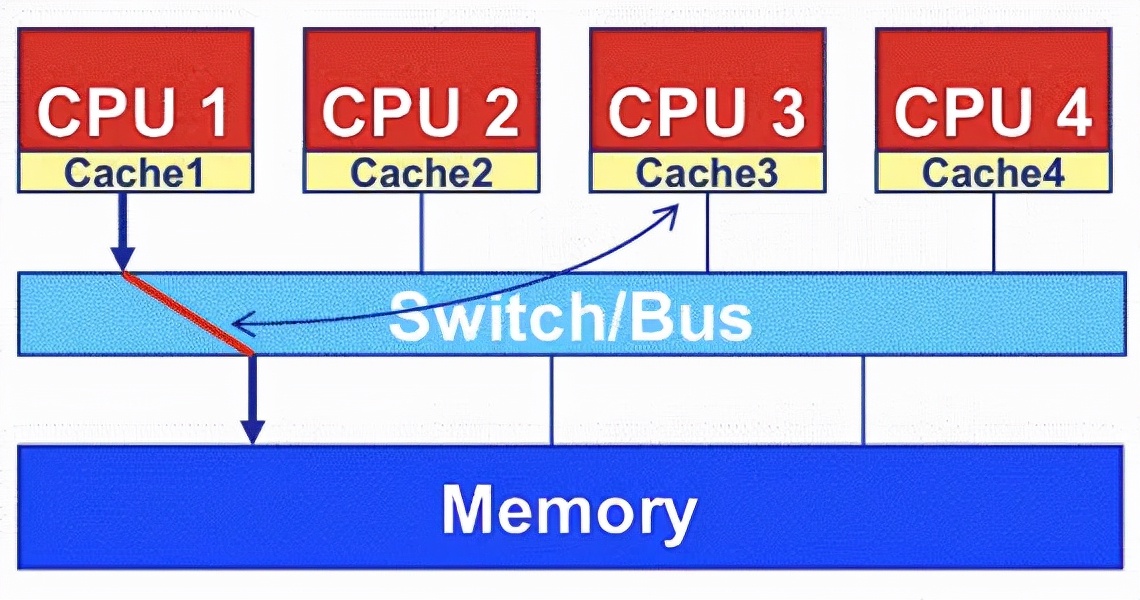 From multicore to manycore processors iNEWS