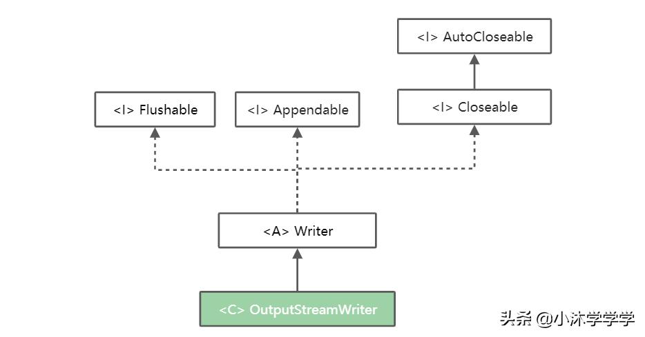 Outputstreamwriter Close – Java Fileinputstream Close – FPSN