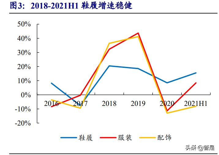 Xtep International Research Report on Sports Shoes and Apparel Industry