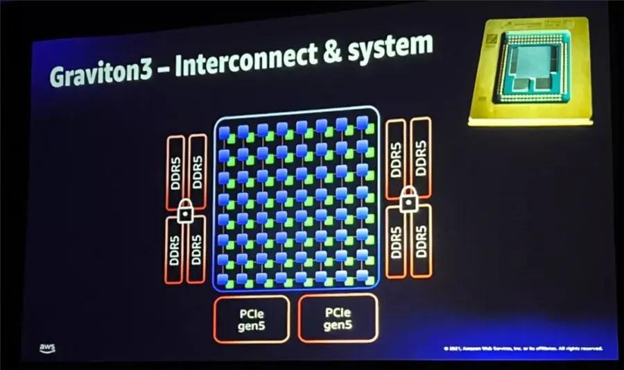 Why Does Amazon Cloud Technology's Graviton3 Only Have 64 Cores, The ...