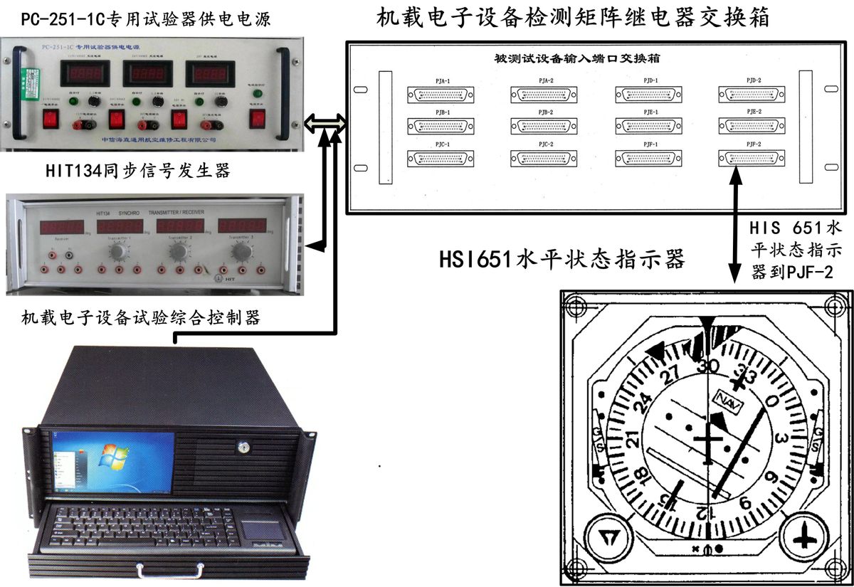 Helicopter Airborne Electronics HSI 651 Level Indicator Working