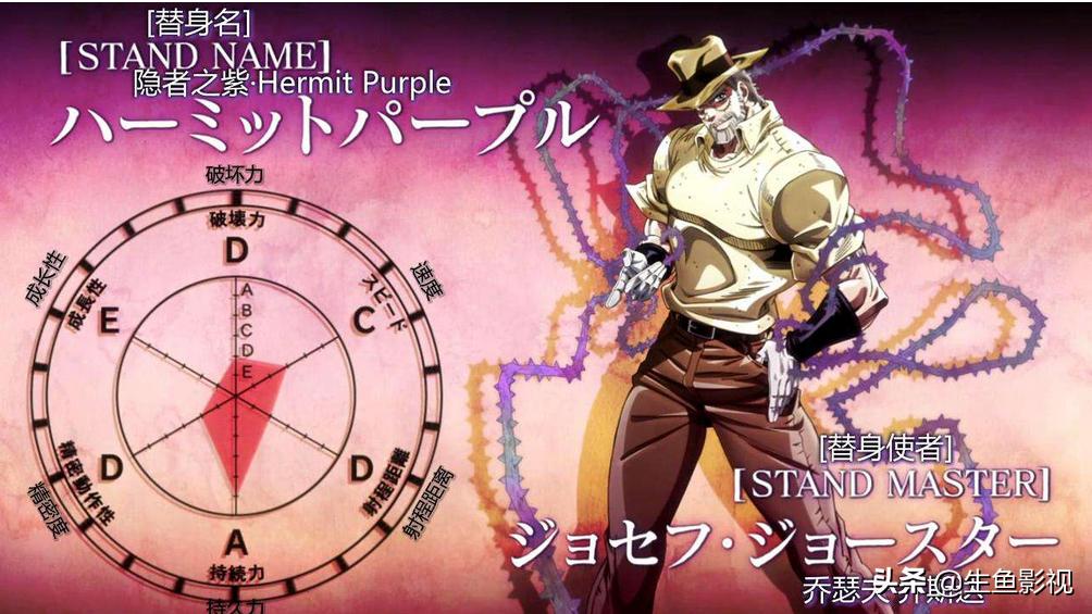 JOJO Is Joseph Josta really the weakest standin messenger?The old man