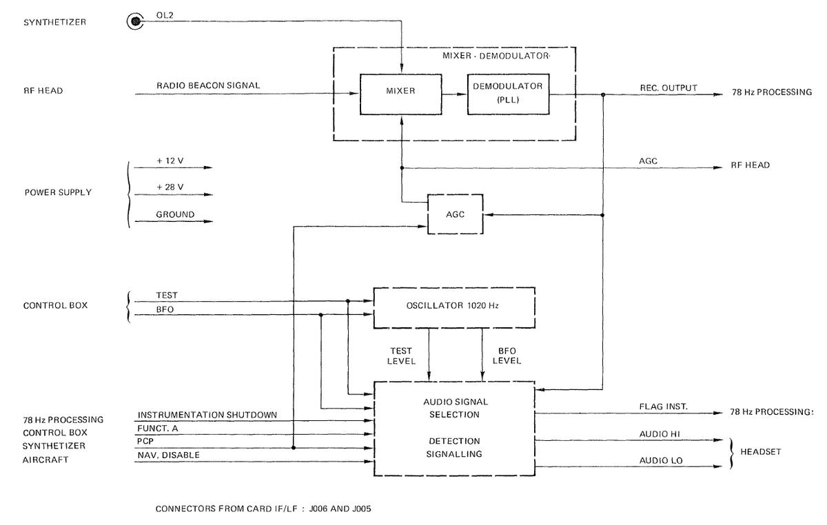 Working Principle of Helicopter Airborne Electronic Equipment AD851CR ...