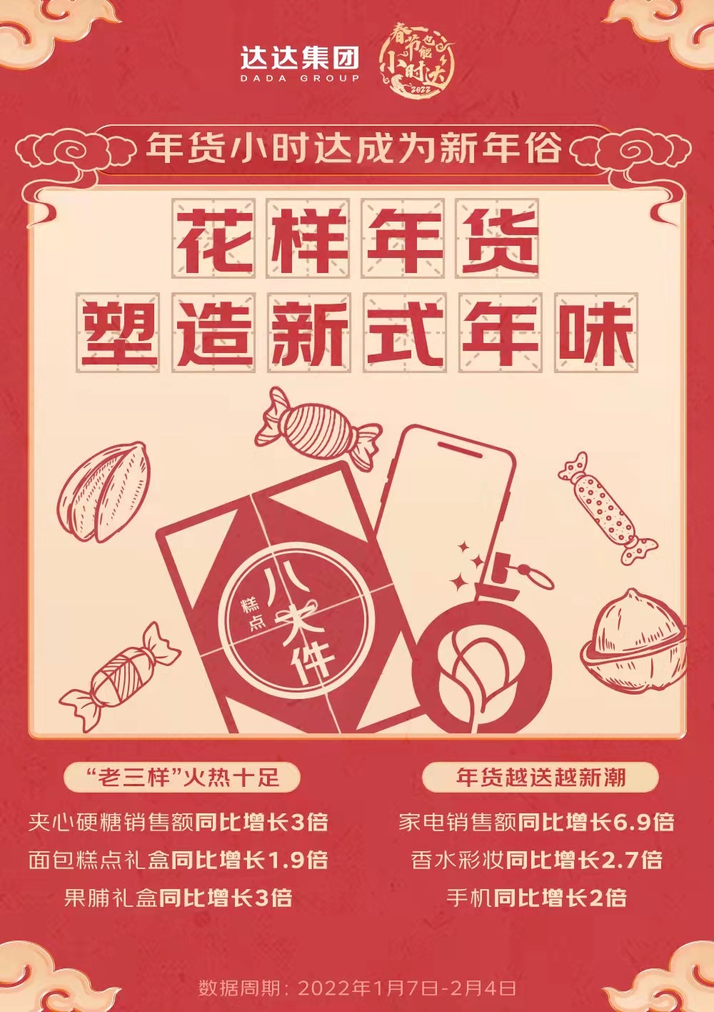 Hourly shopping Jingdong Daojia Spring Festival consumption report New