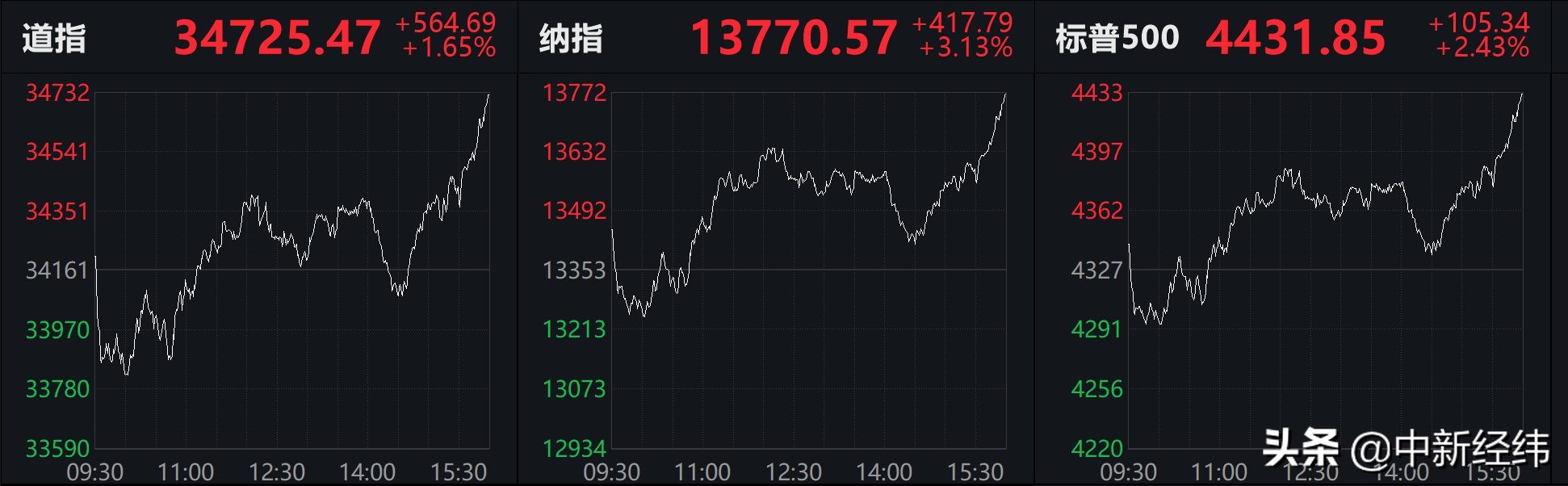 nasdaq singularity index