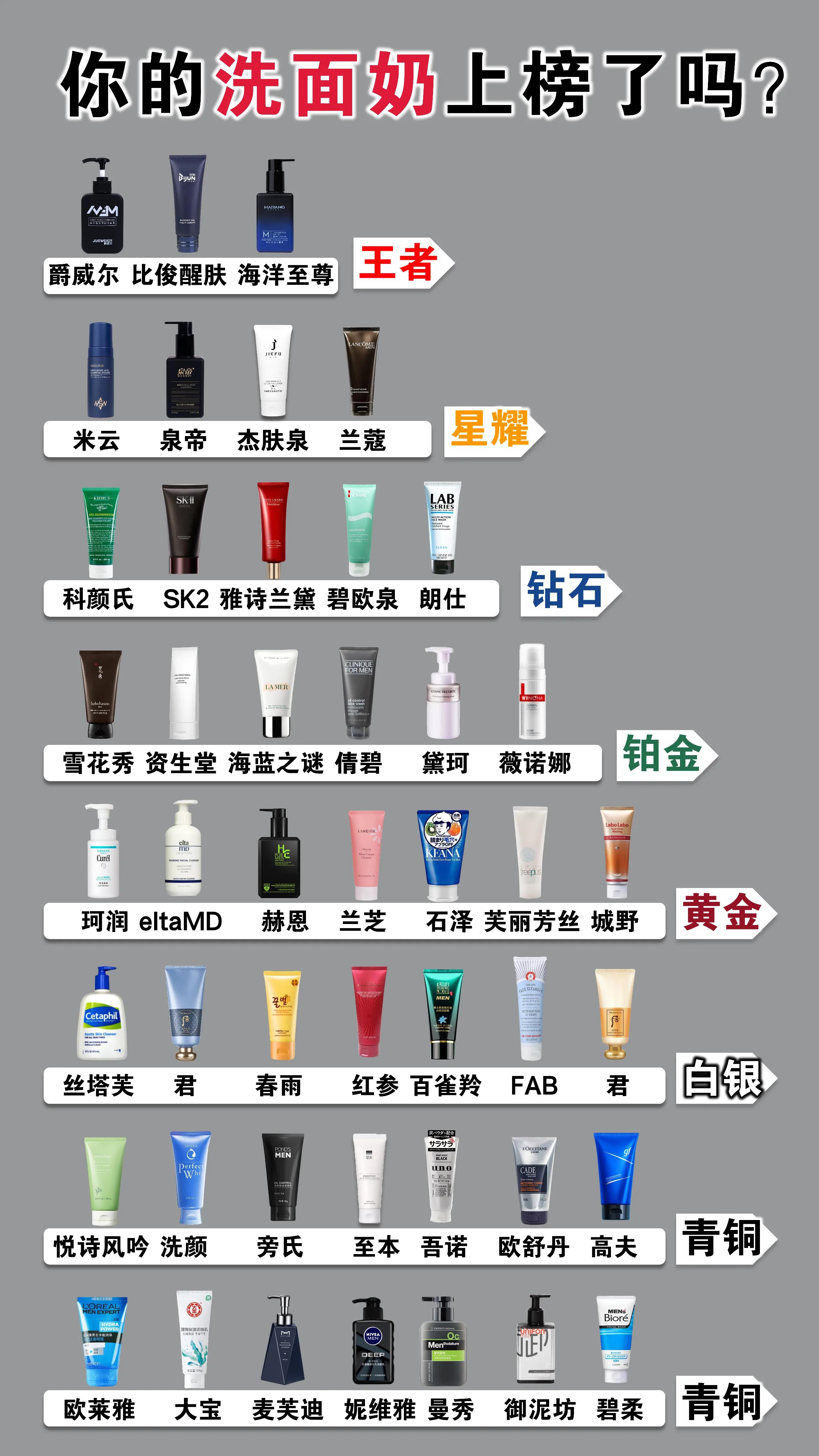 Expose those rubbish facial cleansers!Or Chinese domestic facial