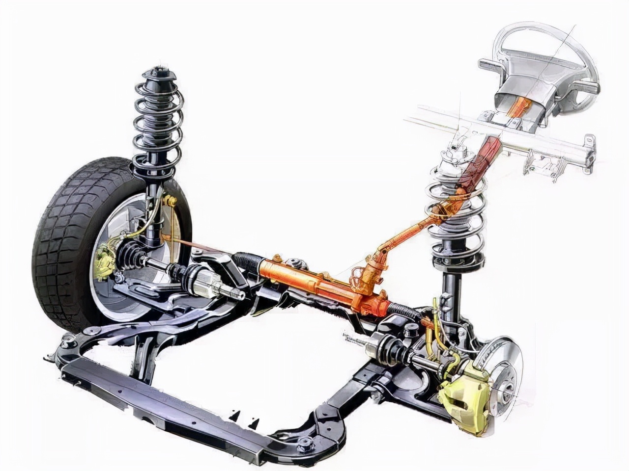 The steering wheel is strenuous and difficult to use, maybe these problems have occurred iMedia