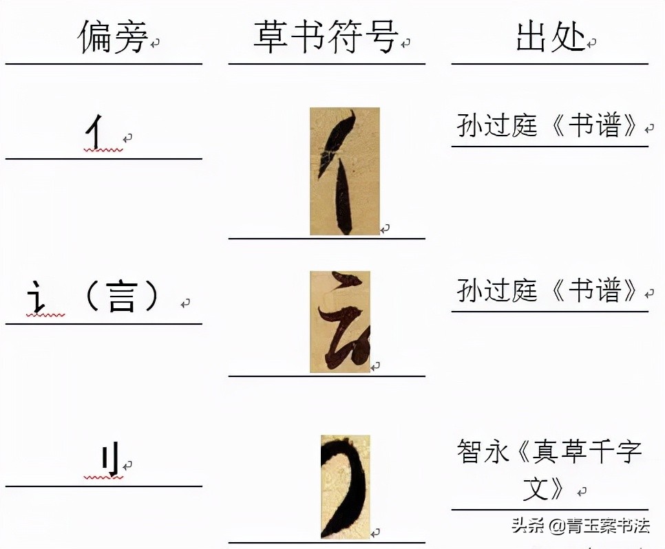 草书字形速记法 实用 资讯咖