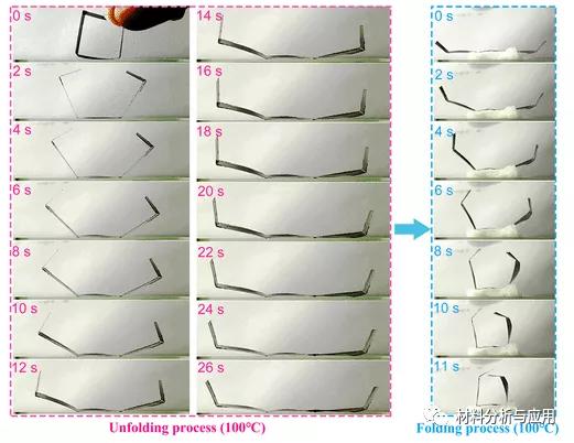Harbin Institute of Technology "ACS Nano": 3D printing graphene oxide ...