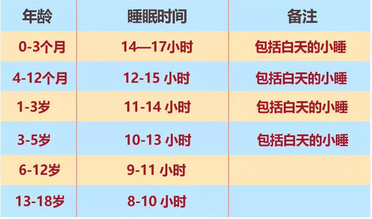 How long should a baby sleep every day? iMedia